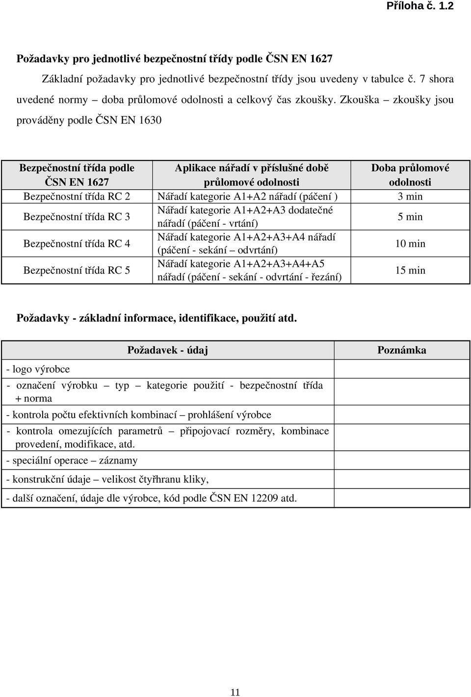 nářadí (páčení vrtání) 5 min Nářadí kategorie A1+A2+A3+A4 nářadí (páčení sekání odvrtání) 10 min Nářadí kategorie A1+A2+A3+A4+A5 nářadí (páčení sekání odvrtání řezání) 15 min Požadavky základní