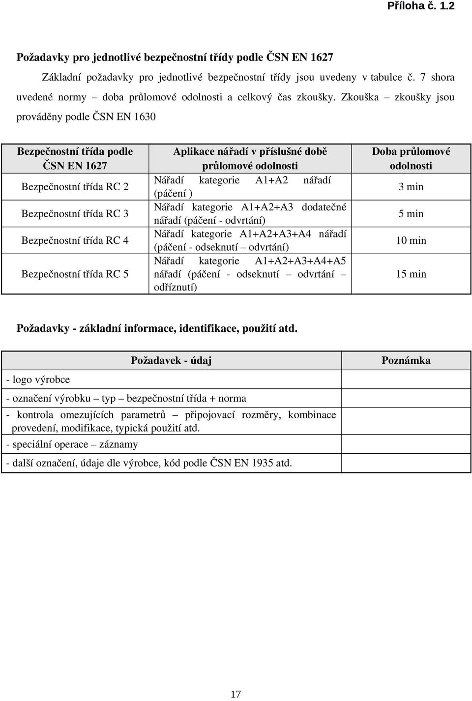 (páčení odvrtání) Nářadí kategorie A1+A2+A3+A4 nářadí (páčení odseknutí odvrtání) Nářadí kategorie A1+A2+A3+A4+A5 nářadí (páčení odseknutí odvrtání odříznutí) 3 min 5 min 10 min 15 min Požadavky