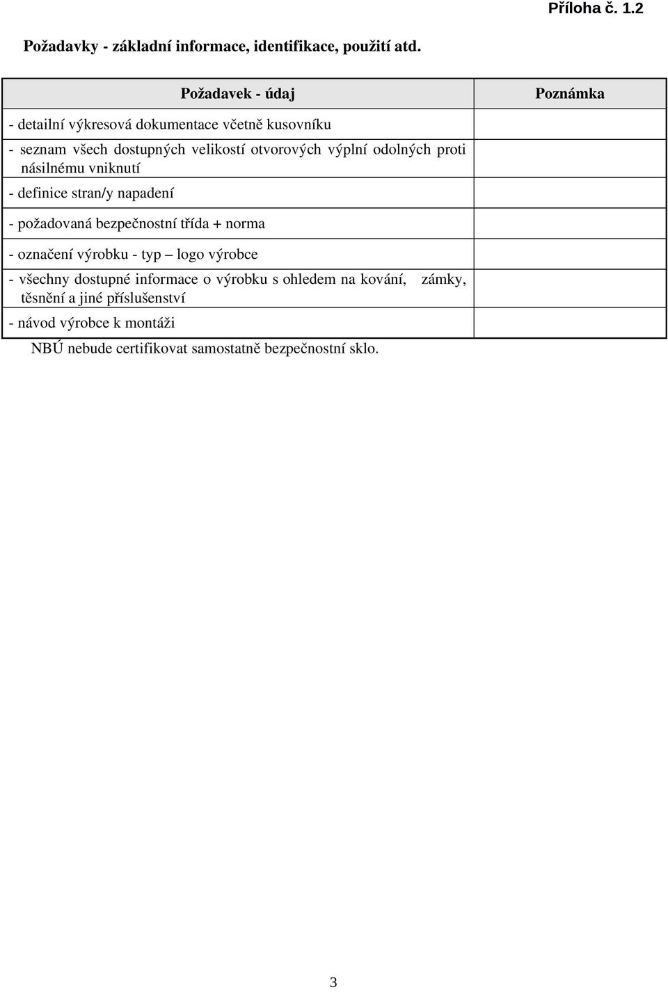 výplní odolných proti násilnému vniknutí definice stran/y napadení požadovaná bezpečnostní třída + norma označení výrobku