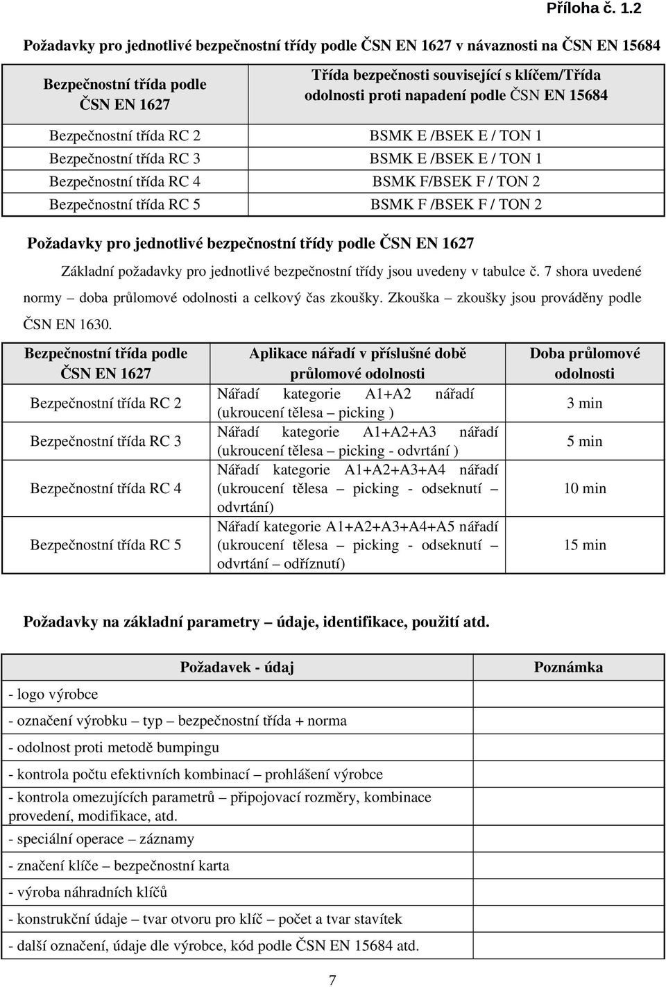 č. 7 shora uvedené normy doba průlomové a celkový čas zkoušky. Zkouška zkoušky jsou prováděny podle ČSN EN 1630.