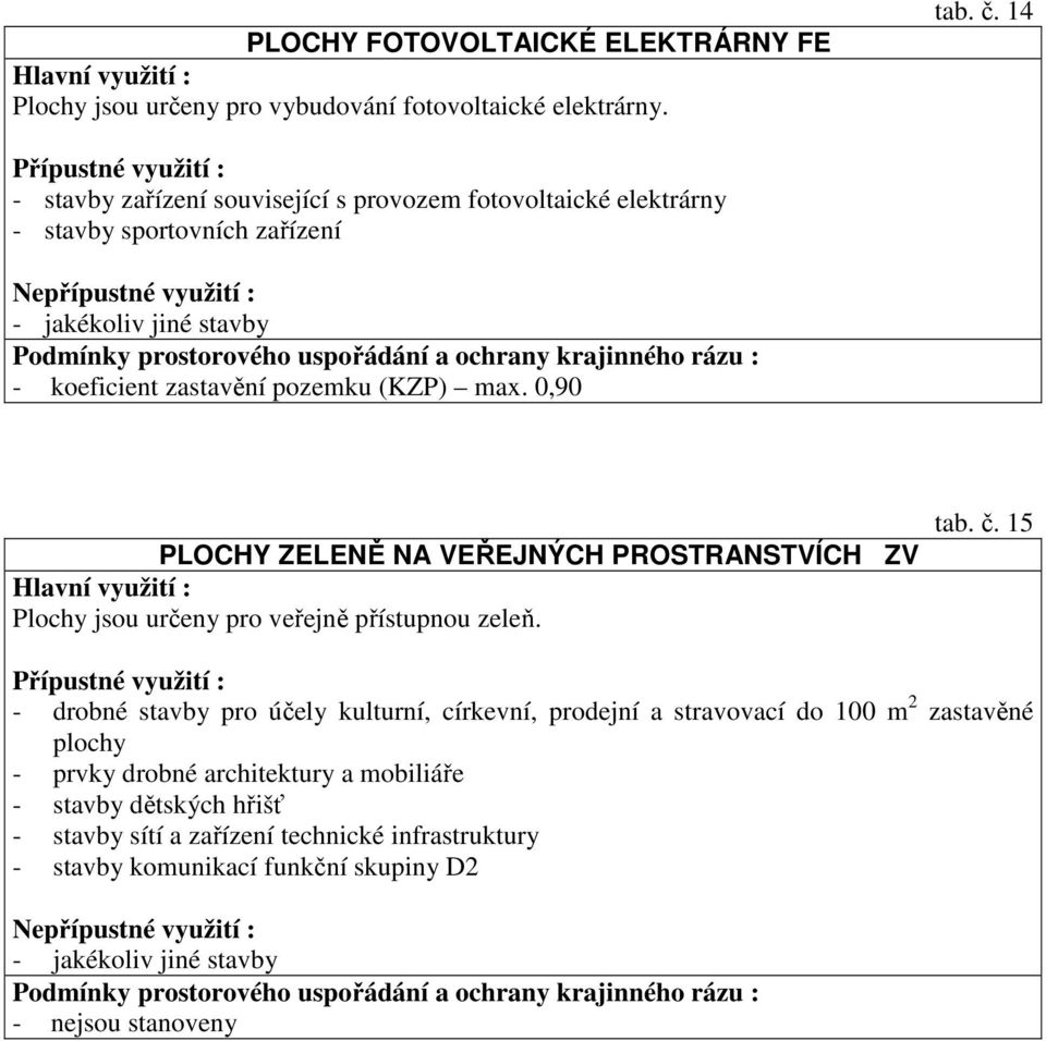 0,90 PLOCHY ZELENĚ NA VEŘEJNÝCH PROSTRANSTVÍCH ZV Plochy jsou určeny pro veřejně přístupnou zeleň. tab. č.