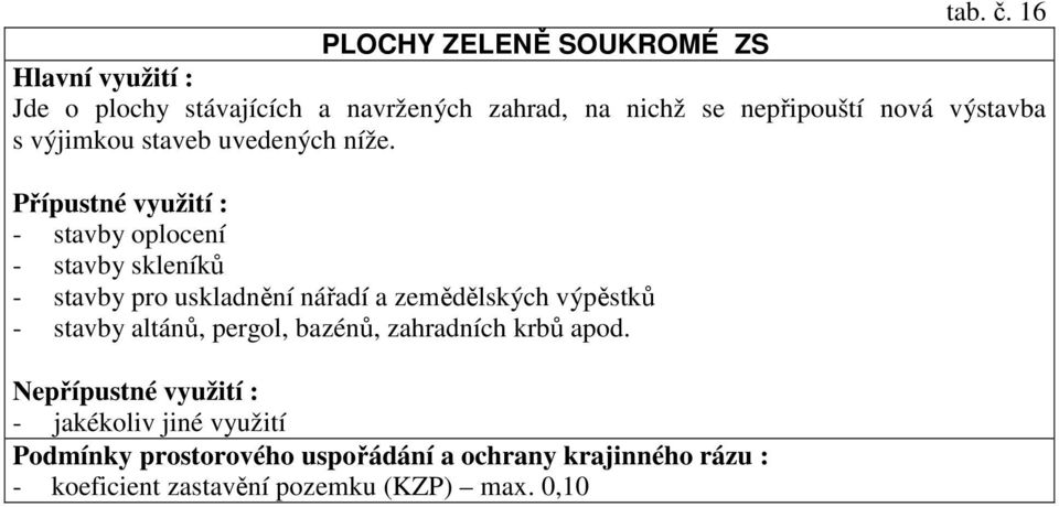 nepřipouští nová výstavba s výjimkou staveb uvedených níže.