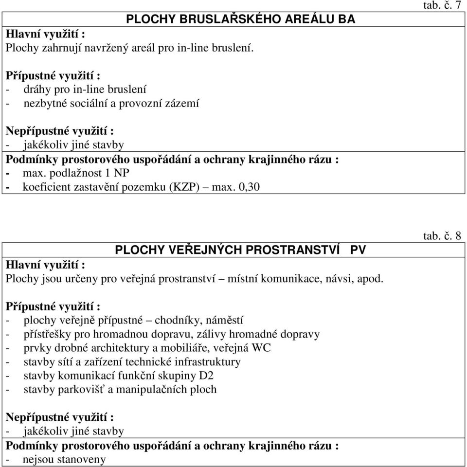 0,30 PLOCHY VEŘEJNÝCH PROSTRANSTVÍ PV Plochy jsou určeny pro veřejná prostranství místní komunikace, návsi, apod. tab. č.