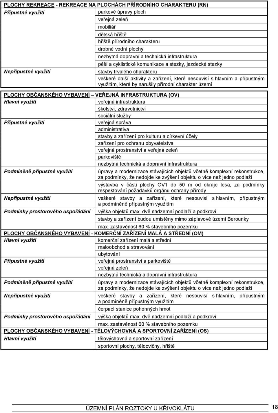by narušily přírodní charakter území PLOCHY OBČANSKÉHO VYBAVENÍ VEŘEJNÁ INFRASTRUKTURA (OV) veřejná infrastruktura školství, zdravotnictví sociální služby veřejná správa administrativa stavby a