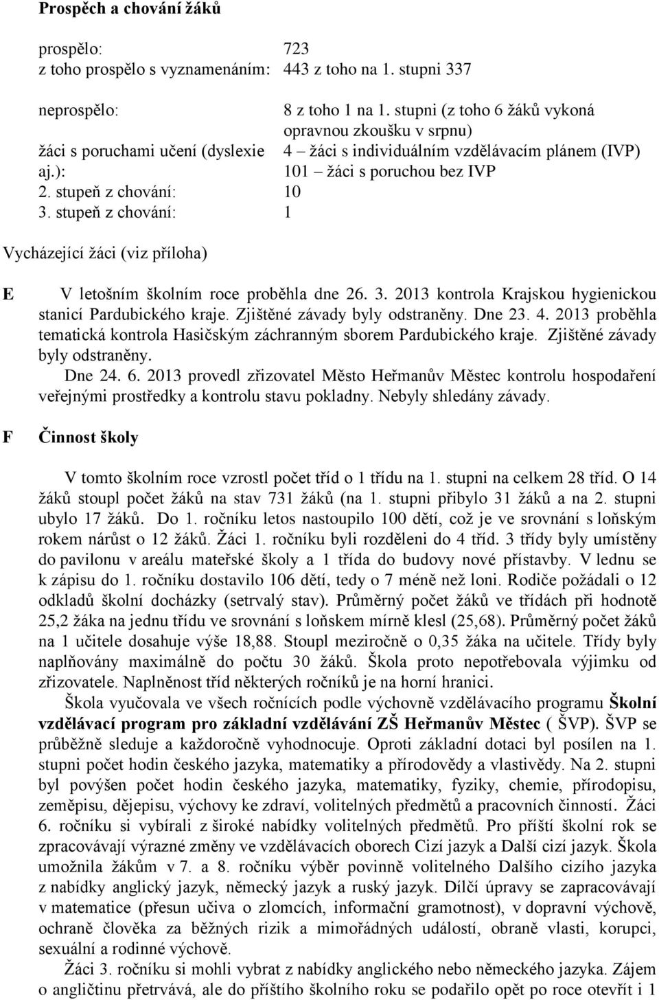 stupeň z chování: 1 Vycházející žáci (viz příloha) E F V letošním školním roce proběhla dne 26. 3. 2013 kontrola Krajskou hygienickou stanicí Pardubického kraje. Zjištěné závady byly odstraněny.