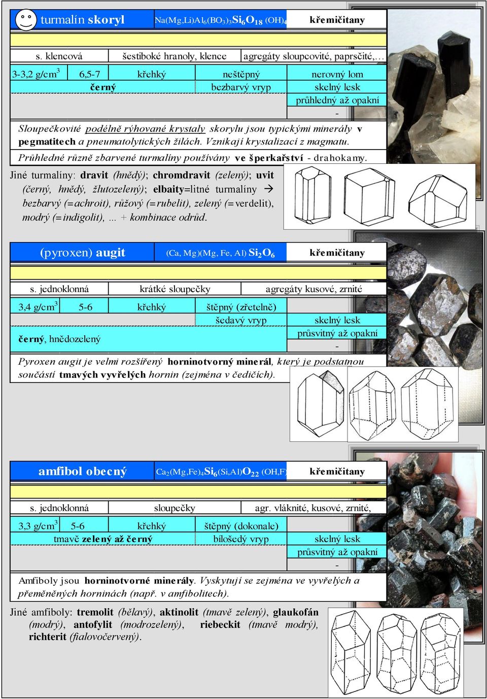 pneumatolytických žilách. Vznikají krystalizací z magmatu. Průhledné různě zbarvené turmalíny používány ve šperkařství drahokamy.