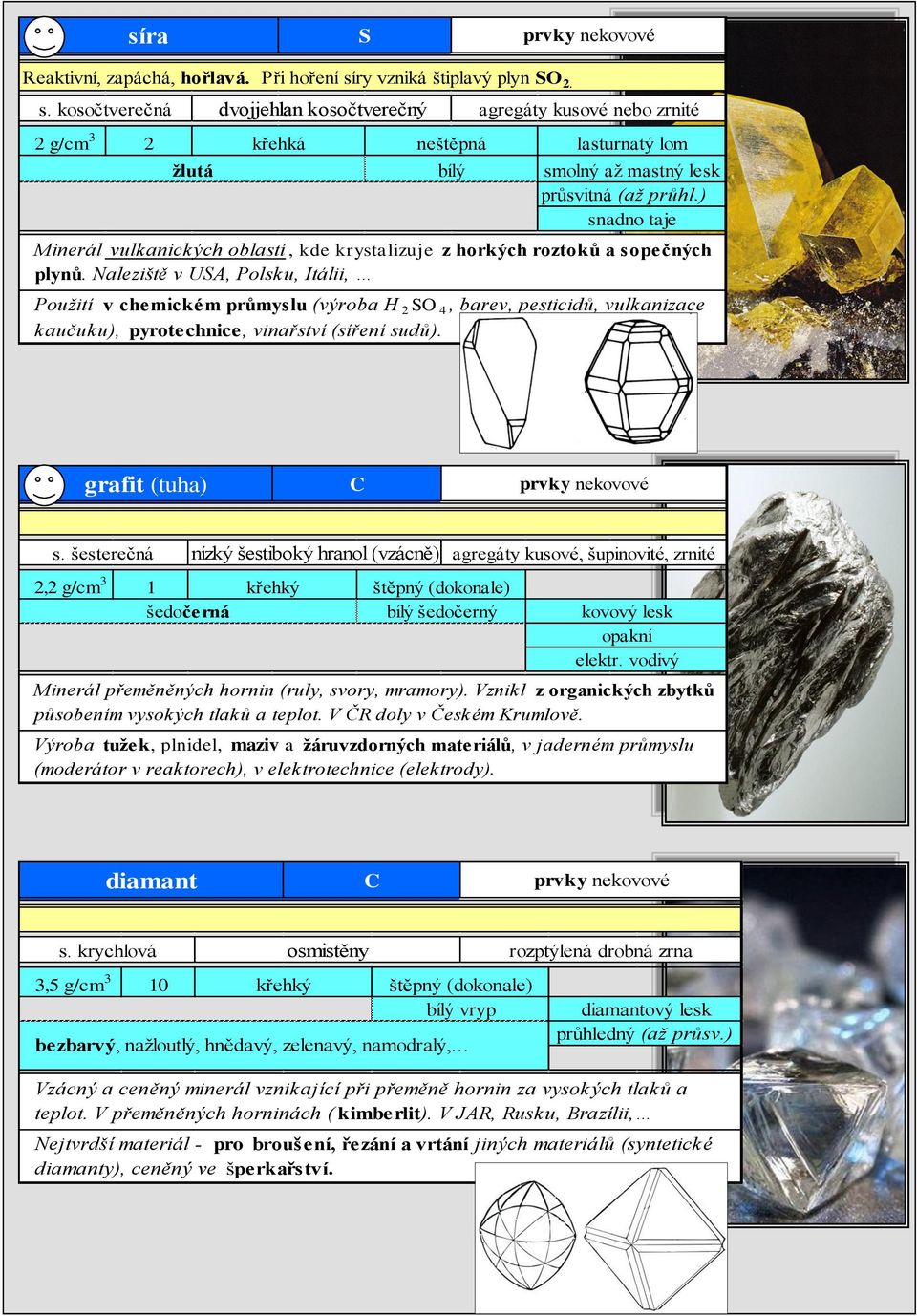 kosočtverečná dvojjehlan kosočtverečný agregáty kusové nebo zrnité 2 g/cm 3 2 žlutá křehká neštěpná Minerál vulkanických oblastí, kde krystalizuje z horkých roztoků a sopečných plynů.