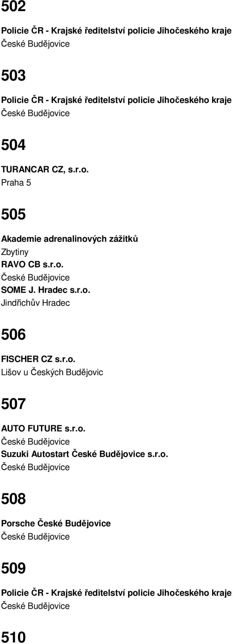 Hradec s.r.o. Jindřichův Hradec 506 FISCHER CZ s.r.o. Lišov u Českých Budějovic 507 AUTO FUTURE s.