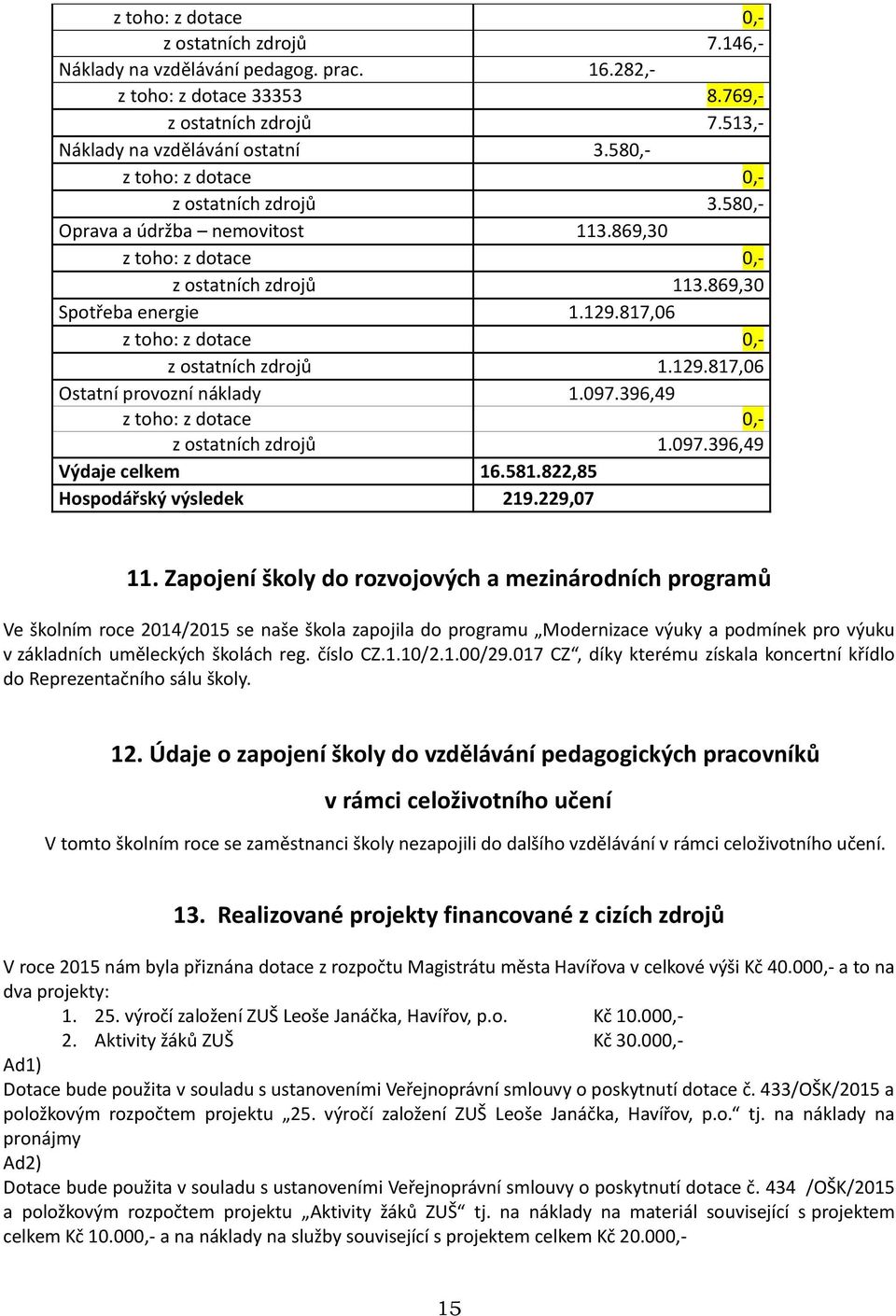 817,06 z toho: z dotace 0,- z ostatních zdrojů 1.129.817,06 Ostatní provozní náklady 1.097.396,49 z toho: z dotace 0,- z ostatních zdrojů 1.097.396,49 Výdaje celkem 16.581.