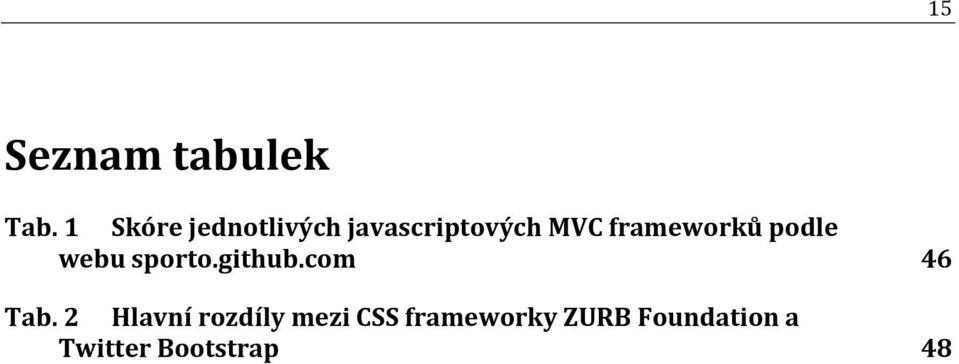 frameworků podle webu sporto.github.com Tab.