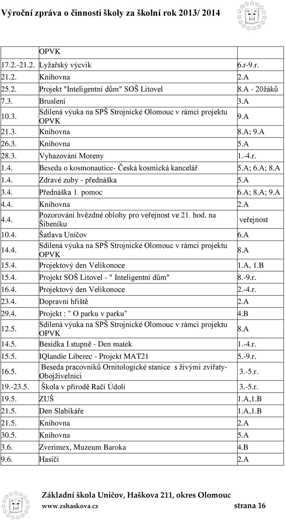 pomoc 6.A; 8.A; 9.A 4.4. Knihovna 2.A 4.4. Pozorování hvězdné oblohy pro veřejnost ve 21. hod. na Šibeníku veřejnost 10.4. Šatlava Uničov 6.A 14.4. Sdílená výuka na SPŠ Strojnické Olomouc v rámci projektu OPVK 8.