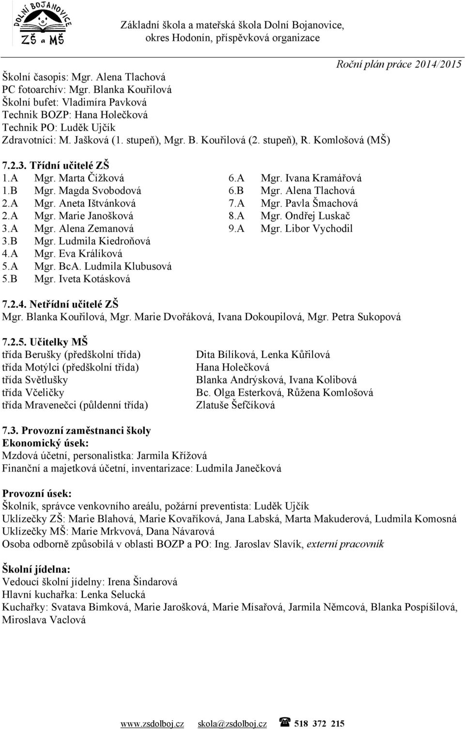 A Mgr. Marie Janošková 8.A Mgr. Ondřej Luskač 3.A Mgr. Alena Zemanová 9.A Mgr. Libor Vychodil 3.B Mgr. Ludmila Kiedroňová 4.A Mgr. Eva Králíková 5.A Mgr. BcA. Ludmila Klubusová 5.B Mgr. Iveta Kotásková 7.