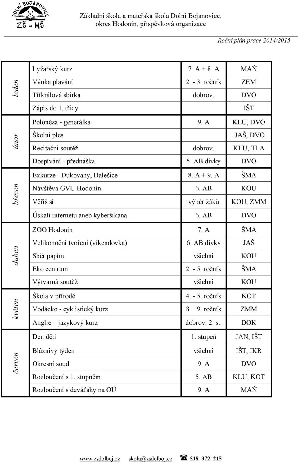 AB KOU Věříš si výběr žáků KOU, ZMM Úskalí internetu aneb kyberšikana 6. AB DVO ZOO Hodonín 7. A ŠMA duben květen Velikonoční tvoření (víkendovka) 6.