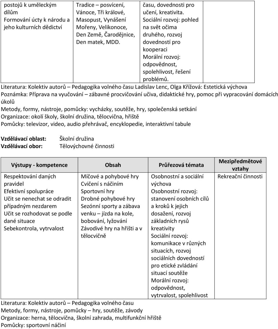 Literatura: Kolektiv autorů Pedagogika volného času Ladislav Lenc, Olga Křížová: Estetická Poznámka: Příprava na vyučování zábavné procvičování učiva, didaktické hry, pomoc při vypracování domácích