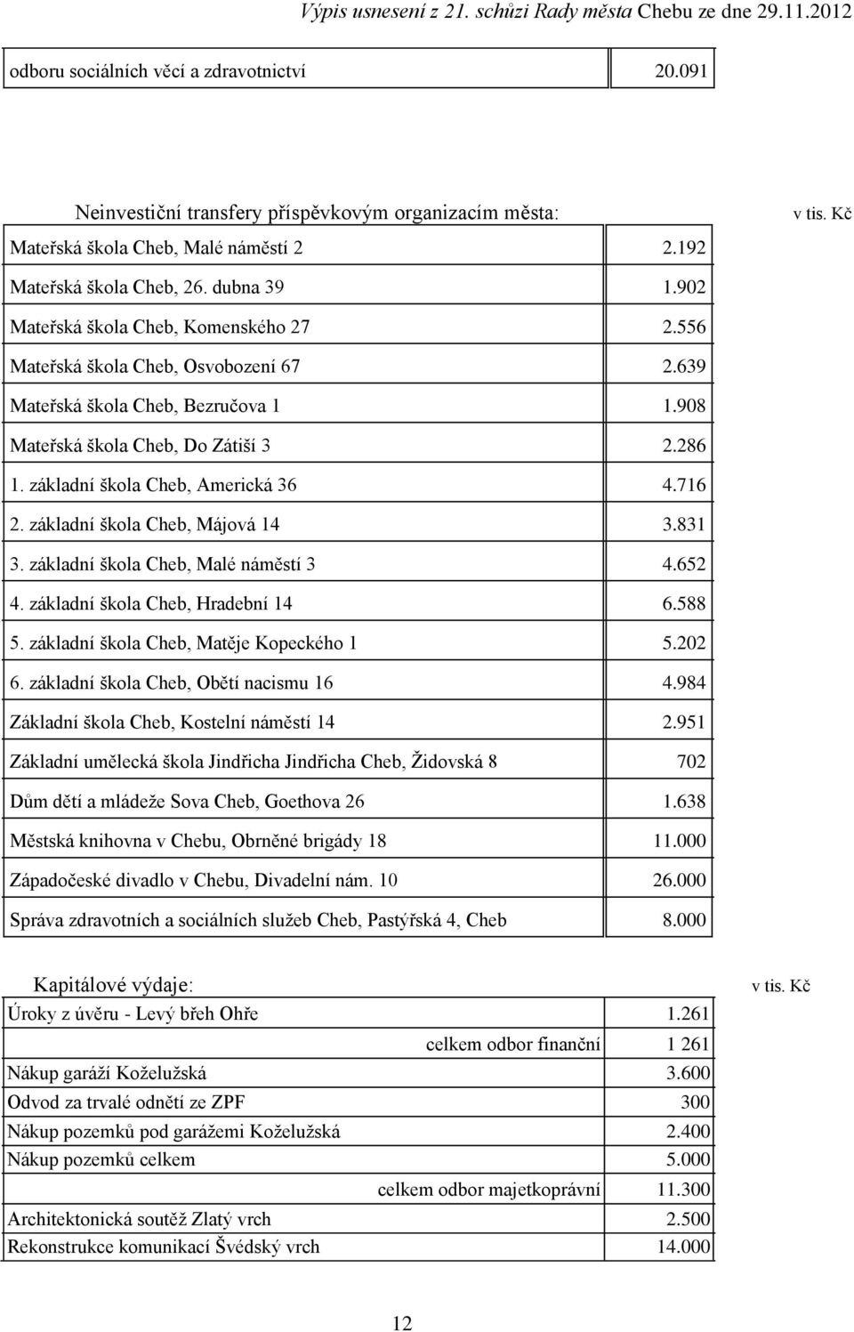 základní škola Cheb, Americká 36 4.716 2. základní škola Cheb, Májová 14 3.831 3. základní škola Cheb, Malé náměstí 3 4.652 4. základní škola Cheb, Hradební 14 6.588 5.