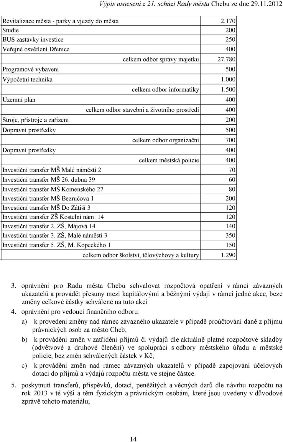 500 Územní plán 400 celkem odbor stavební a ţivotního prostředí 400 Stroje, přístroje a zařízení 200 Dopravní prostředky 500 celkem odbor organizační 700 Dopravní prostředky 400 celkem městská