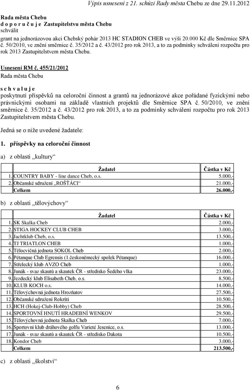 455/21/2012 s c h v a l u j e poskytnutí příspěvků na celoroční činnost a grantů na jednorázové akce pořádané fyzickými nebo právnickými osobami na základě vlastních projektů dle Směrnice SPA č.