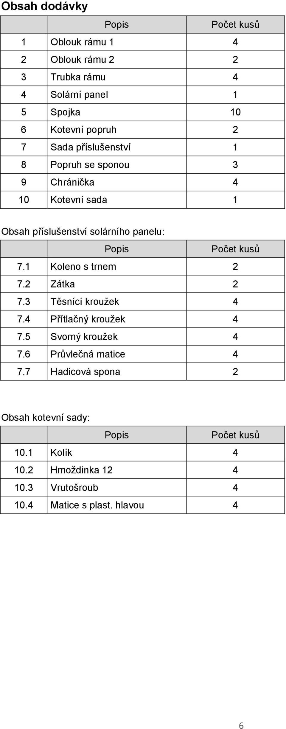 7.1 Koleno s trnem 2 7.2 Zátka 2 7.3 Těsnící kroužek 4 7.4 Přítlačný kroužek 4 7.5 Svorný kroužek 4 7.6 Průvlečná matice 4 7.