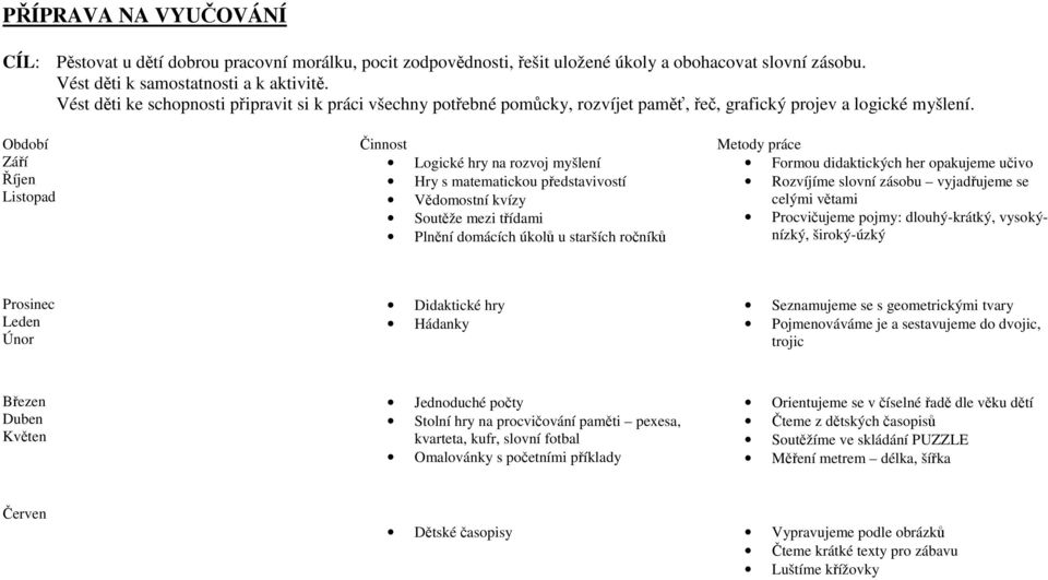 Období Činnost Metody práce Září Říjen Listopad Logické hry na rozvoj myšlení Hry s matematickou představivostí Vědomostní kvízy Soutěže mezi třídami Plnění domácích úkolů u starších ročníků Formou