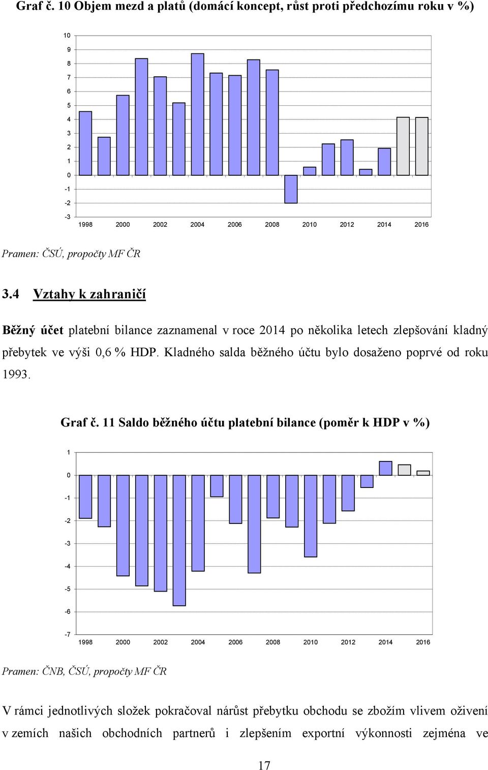 4 Vztahy k zahraničí Běžný účet platební bilance zaznamenal v roce 2014 po několika letech zlepšování kladný přebytek ve výši 0,6 % HDP.