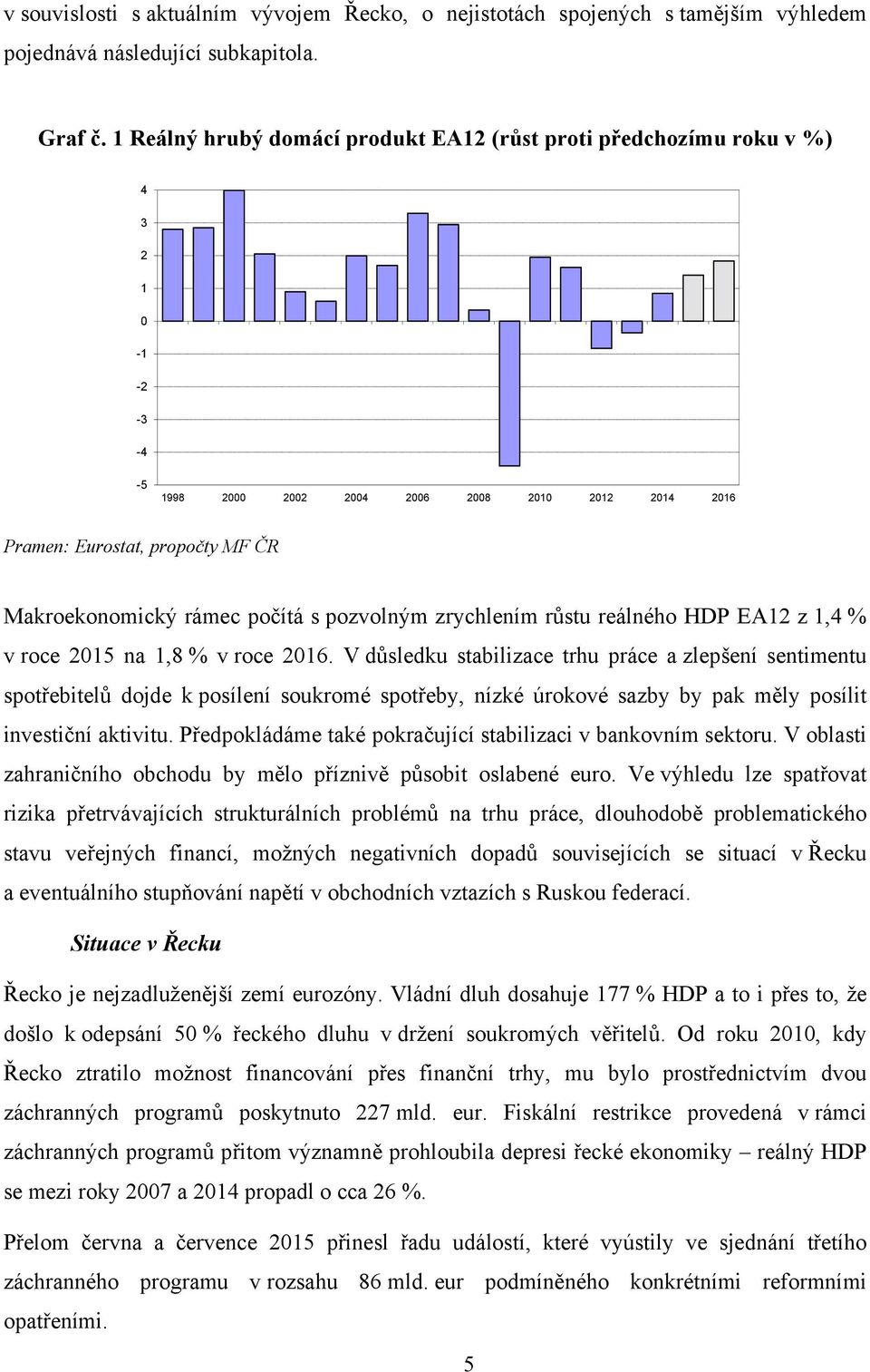 počítá s pozvolným zrychlením růstu reálného HDP EA12 z 1,4 % v roce 2015 na 1,8 % v roce 2016.