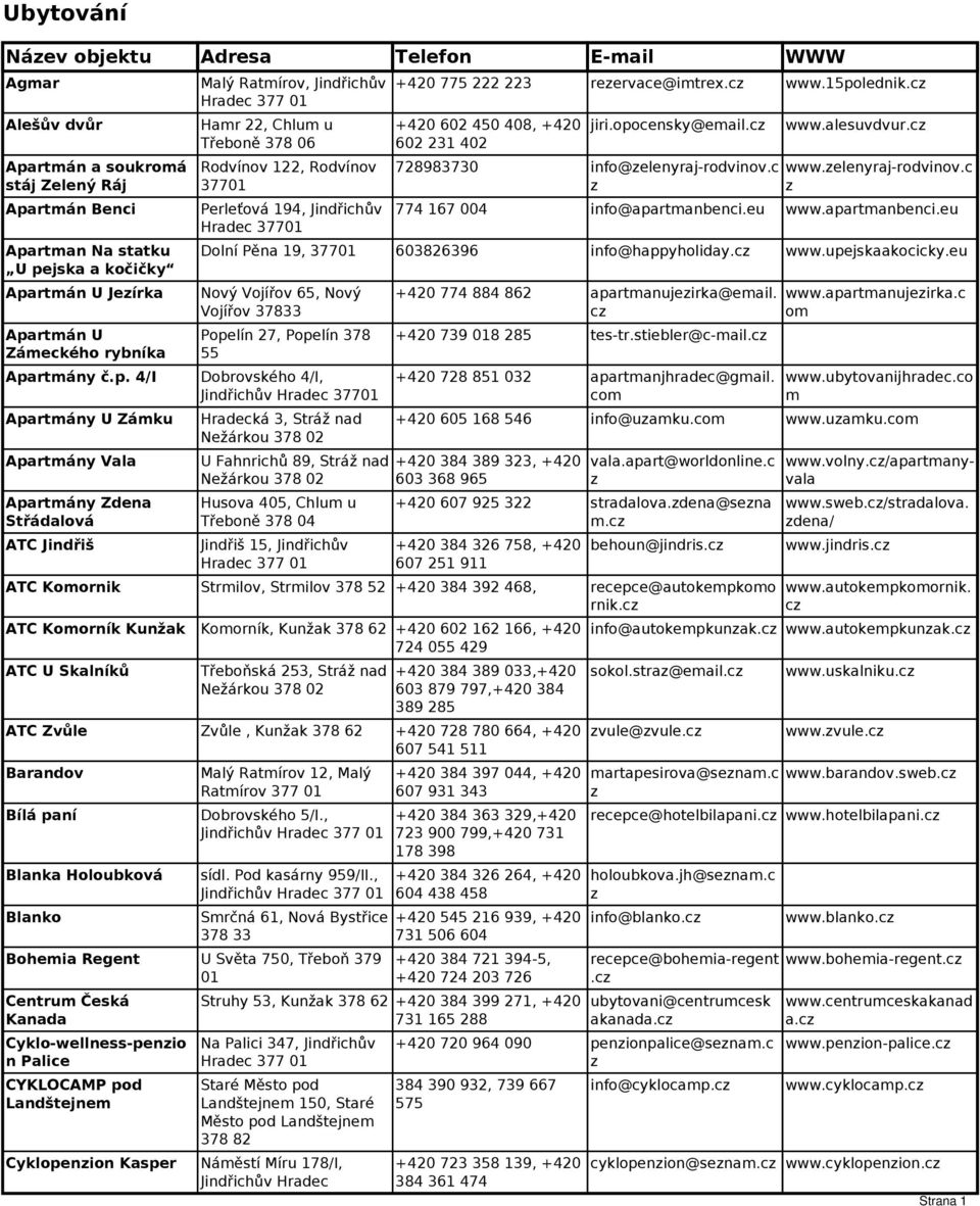 Jindřichův Hradec 37701 +420 775 222 223 reervace@imtrex. www.15polednik. +420 602 450 408, +420 602 231 402 jiri.opocensky@email. 728983730 info@elenyraj-rodvinov.c www.alesuvdvur. www.elenyraj-rodvinov.c 774 167 004 info@apartmanbenci.