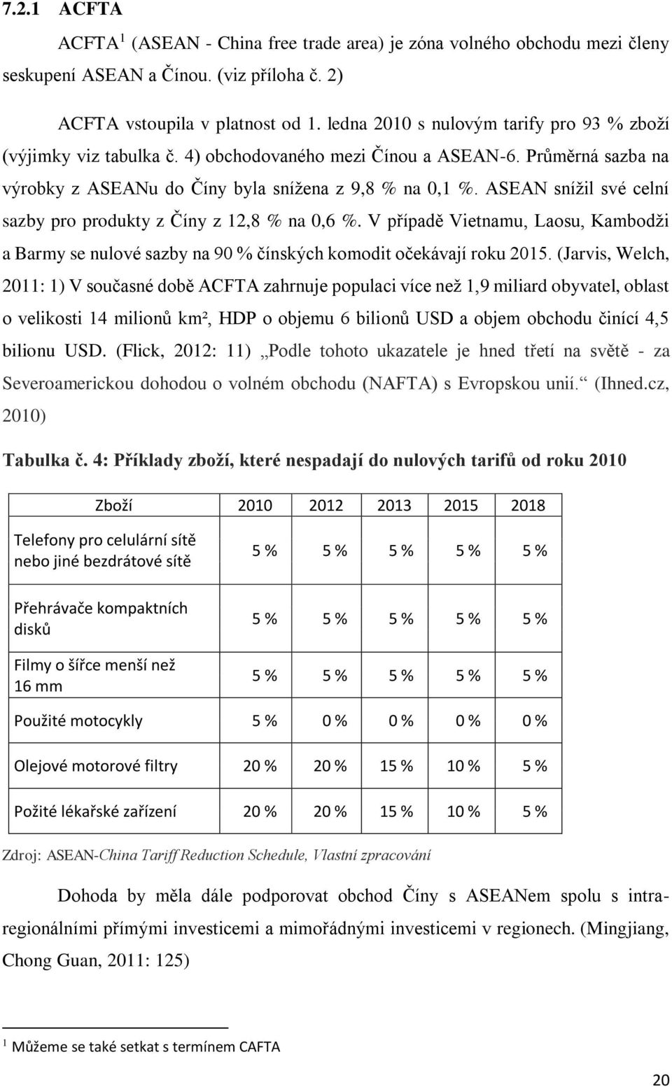 ASEAN snížil své celní sazby pro produkty z Číny z 12,8 % na 0,6 %. V případě Vietnamu, Laosu, Kambodži a Barmy se nulové sazby na 90 % čínských komodit očekávají roku 2015.