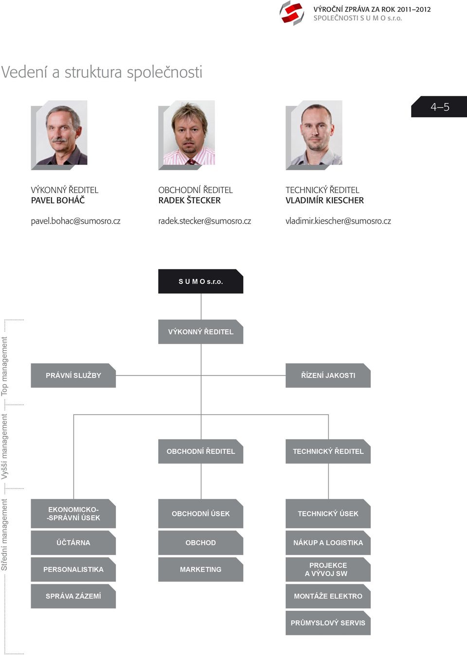 bohac@sumosro.cz radek.stecker@sumosro.cz vladimir.kiescher@sumosro.cz S U M O s.r.o. VÝKONNÝ ŘEDITEL Střední management Vyšší management Top