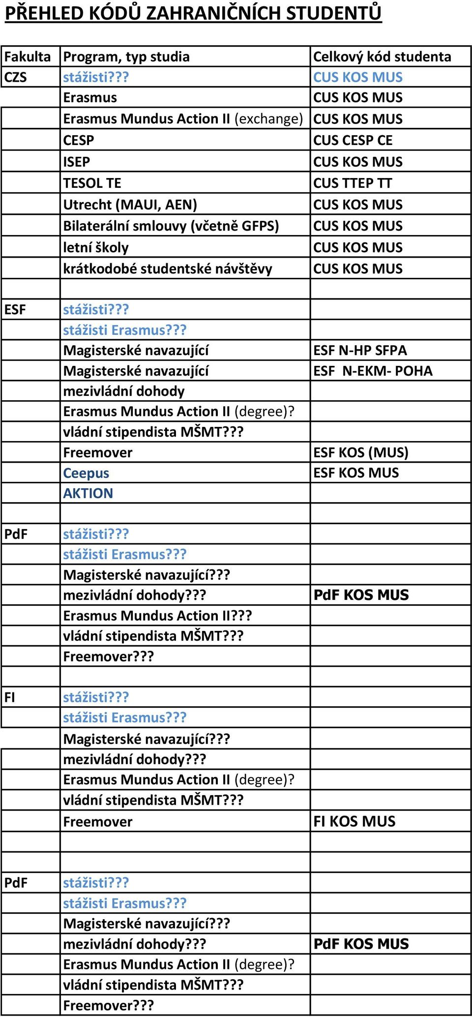 KOS MUS letní školy CUS KOS MUS krátkodobé studentské návštěvy CUS KOS MUS ESF PdF FI Magisterské navazující Magisterské navazující mezivládní