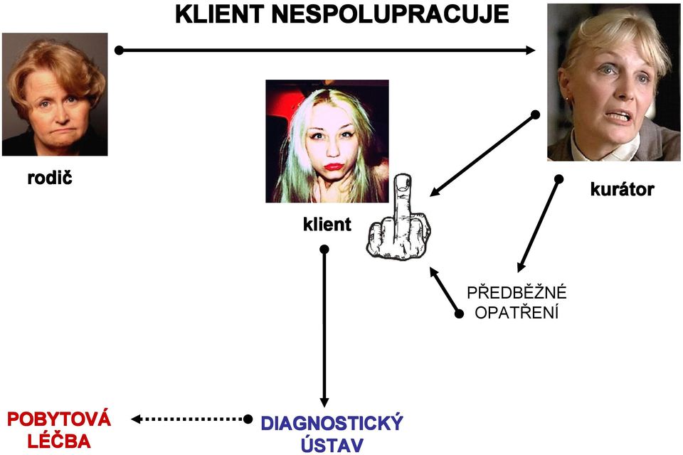 PŘEDBĚŽNÉ OPATŘENÍ