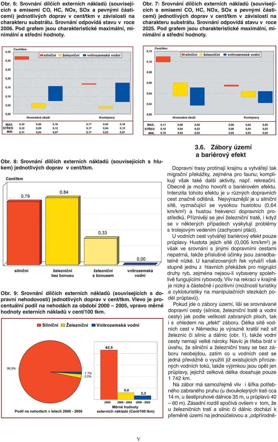 7: Srovnání dílčích externích nákladů (souvisejících s emisemi CO, HC, NOx, SOx a pevnými částicemi) jednotlivých doprav v cent/tkm v závislosti na charakteru substrátu.