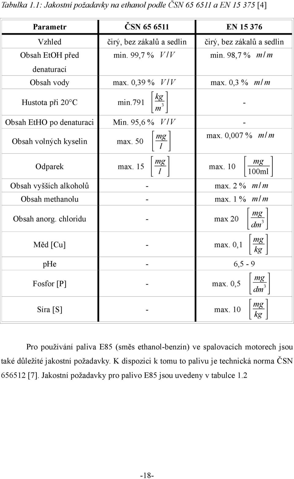 50 Odparek max. 15 mg l mg l max. 0,007 % m/ m max. 10 [ mg 100ml ] Obsah vyšších alkoholů - max. 2 % m/ m Obsah methanolu - max. 1 % m/ m Obsah anorg. chloridu - max 20 Měd [Cu] - max.