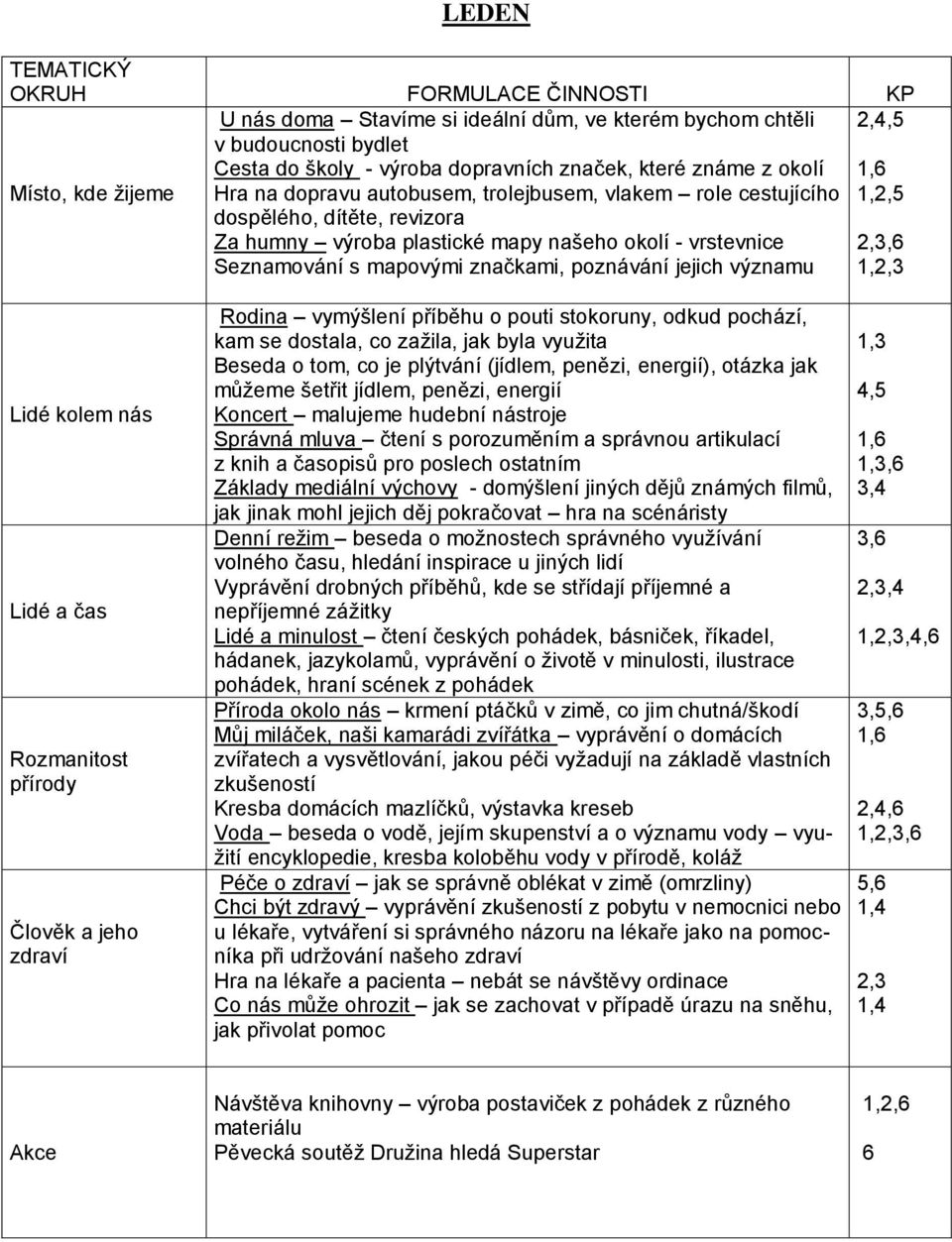 pouti stokoruny, odkud pochází, kam se dostala, co zažila, jak byla využita Beseda o tom, co je plýtvání (jídlem, penězi, energií), otázka jak můžeme šetřit jídlem, penězi, energií Koncert malujeme