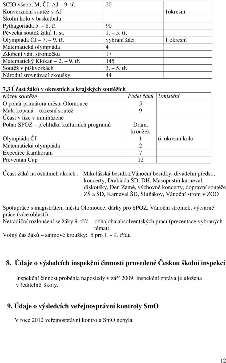 3 Účast žáků v okresních a krajských soutěžích Název soutěže Počet žáků Umístění O pohár primátora města Olomouce 5 Malá kopaná okresní soutěž 9 Účast v lize v miniházené Pohár SPOZ přehlídka