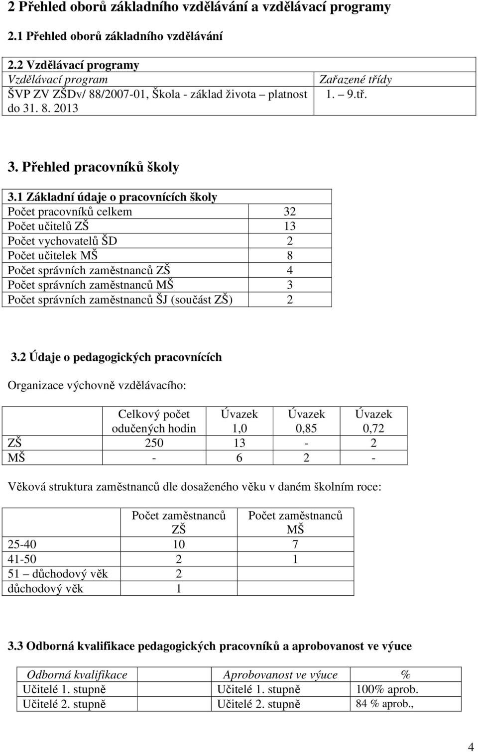 1 Základní údaje o pracovnících školy Počet pracovníků celkem 32 Počet učitelů ZŠ 13 Počet vychovatelů ŠD 2 Počet učitelek MŠ 8 Počet správních zaměstnanců ZŠ 4 Počet správních zaměstnanců MŠ 3 Počet