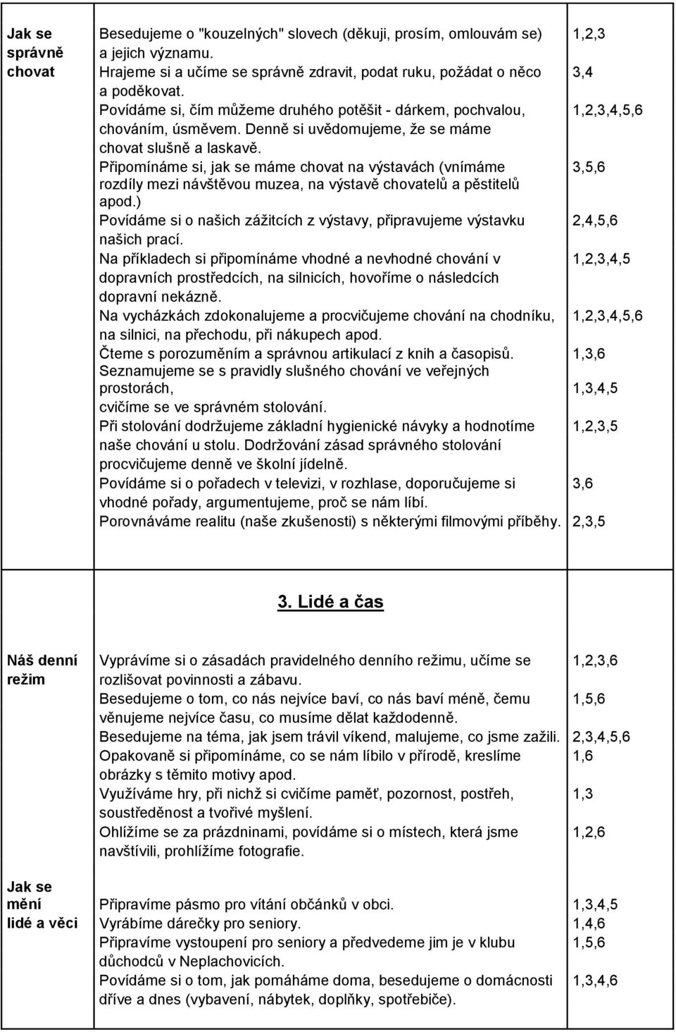 Připomínáme si, jak se máme chovat na výstavách (vnímáme 3,5,6 rozdíly mezi návštěvou muzea, na výstavě chovatelů a pěstitelů apod.