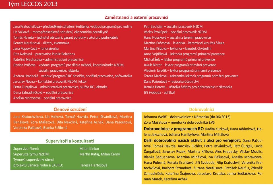 administrativní pracovnice Denisa Průšová vedoucí programů pro děti a mládež, koordinátorka NZDM, sociální pracovnice, lektorka Andrea Hradecká vedoucí programů RC Kostička, sociální pracovnice,