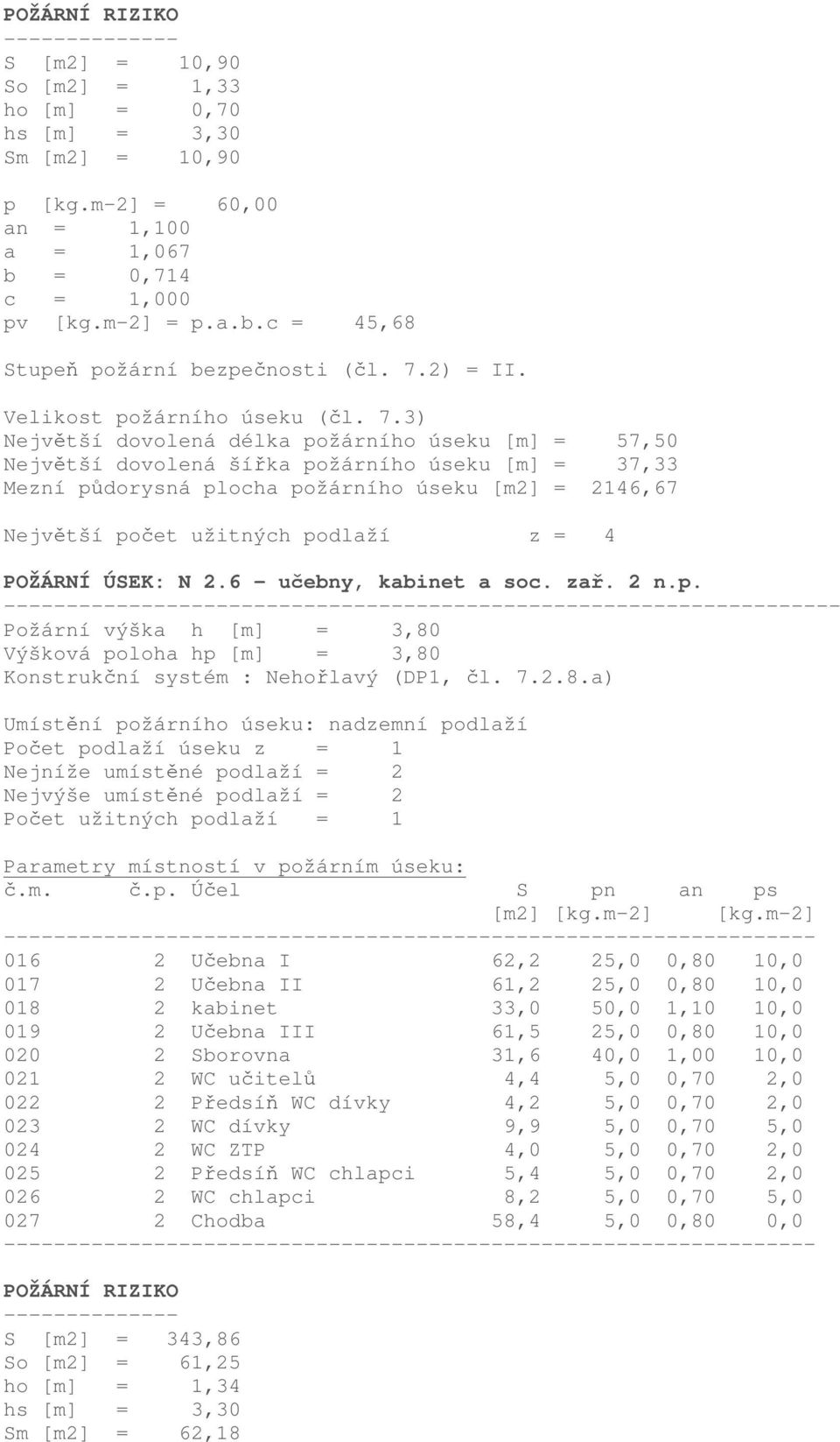 3) Největší dovolená délka požárního úseku [m] = 57,50 Největší dovolená šířka požárního úseku [m] = 37,33 Mezní půdorysná plocha požárního úseku [m2] = 2146,67 Největší počet užitných podlaží z = 4