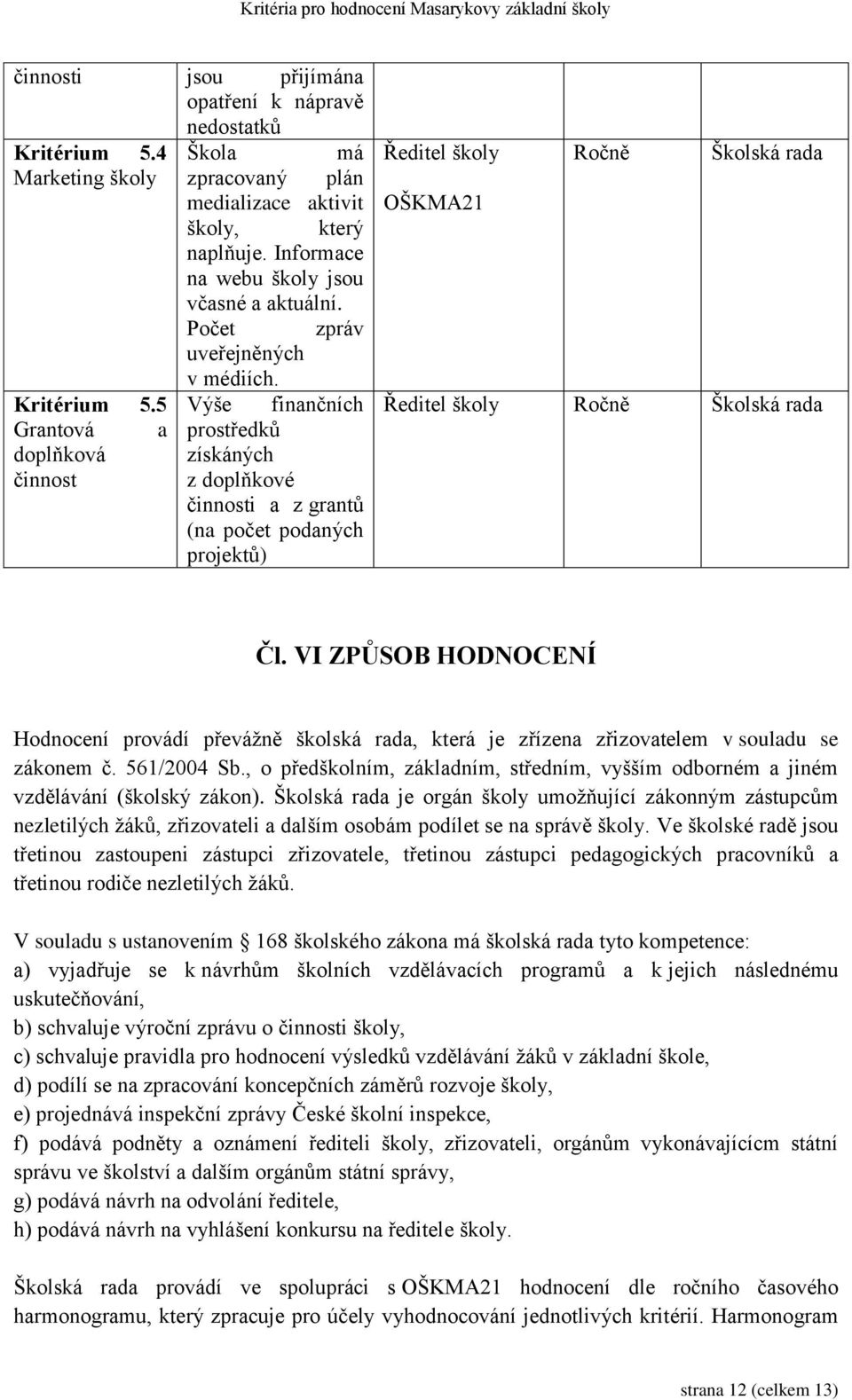 VI ZPŮSOB HODNOCENÍ Hodnocení provádí převážně školská rada, která je zřízena zřizovatelem v souladu se zákonem č. 561/2004 Sb.