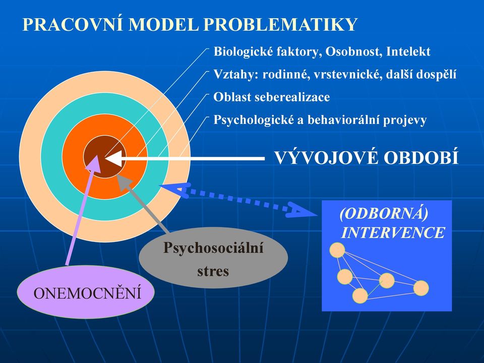 seberealizace Psychologické a behaviorální projevy VÝVOJOVÉ