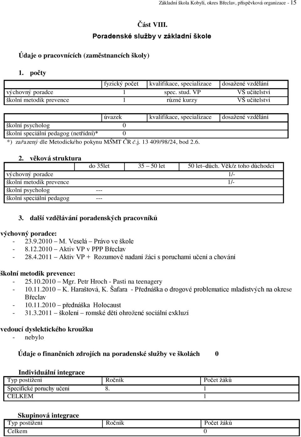 VP VŠ učitelství školní metodik prevence 1 různé kurzy VŠ učitelství úvazek kvalifikace, specializace dosažené vzdělání školní psycholog 0 školní speciální pedagog (netřídní)* 0 *) zařazený dle