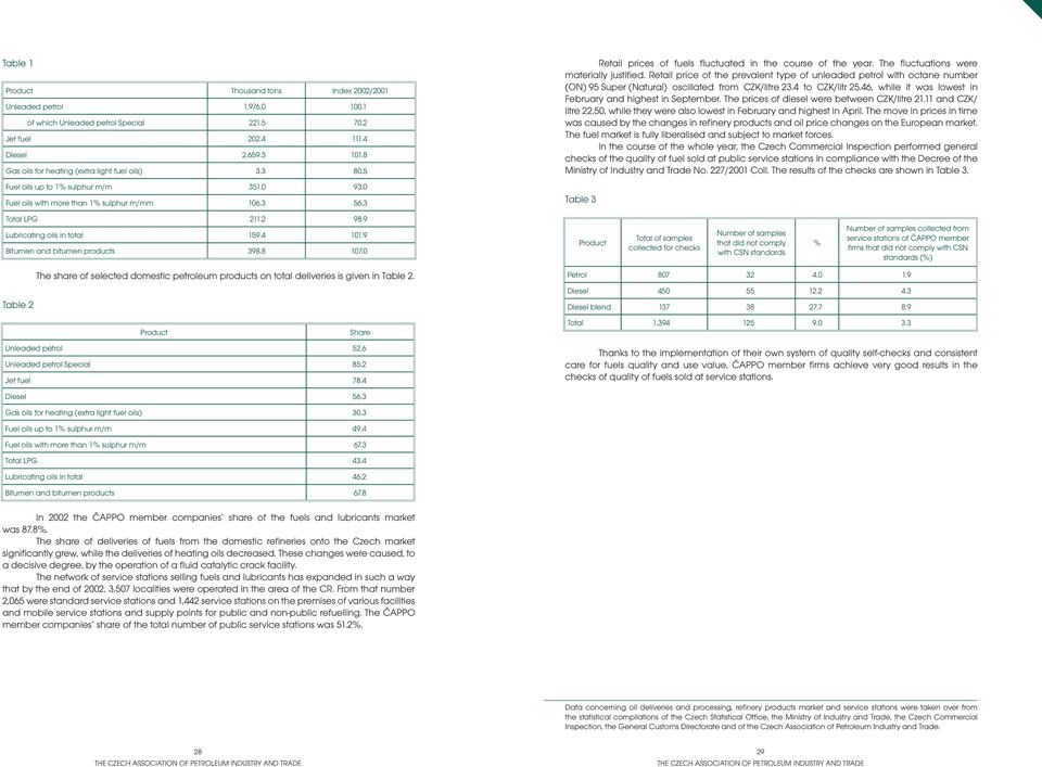 3 Retail prices of fuels fluctuated in the course of the year. The fluctuations were materially justified.