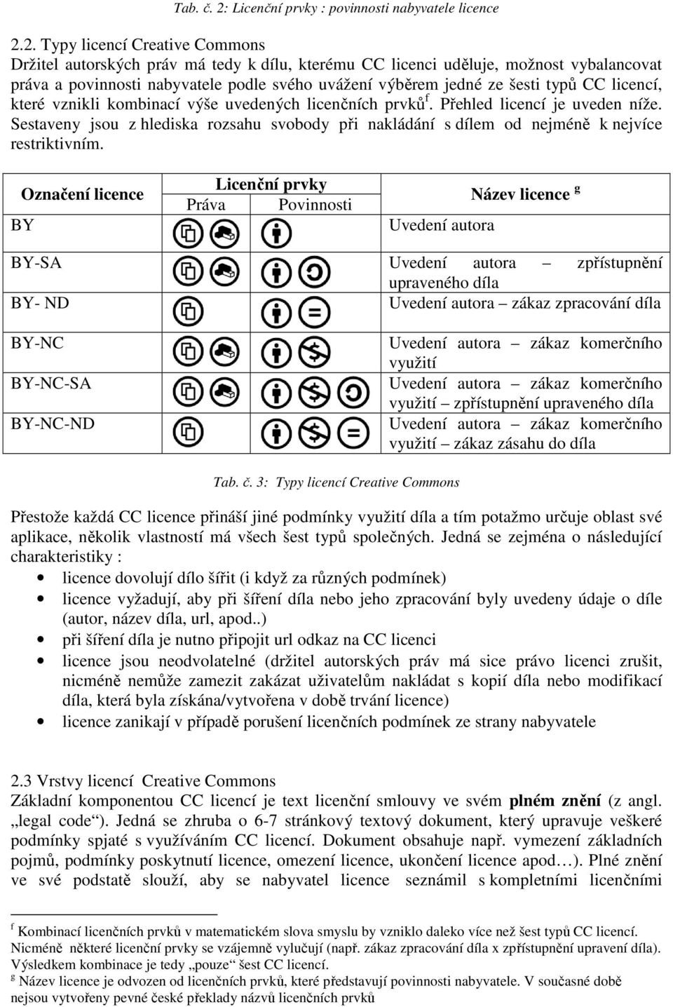 2. Typy licencí Creative Commons Držitel autorských práv má tedy k dílu, kterému CC licenci uděluje, možnost vybalancovat práva a povinnosti nabyvatele podle svého uvážení výběrem jedné ze šesti typů