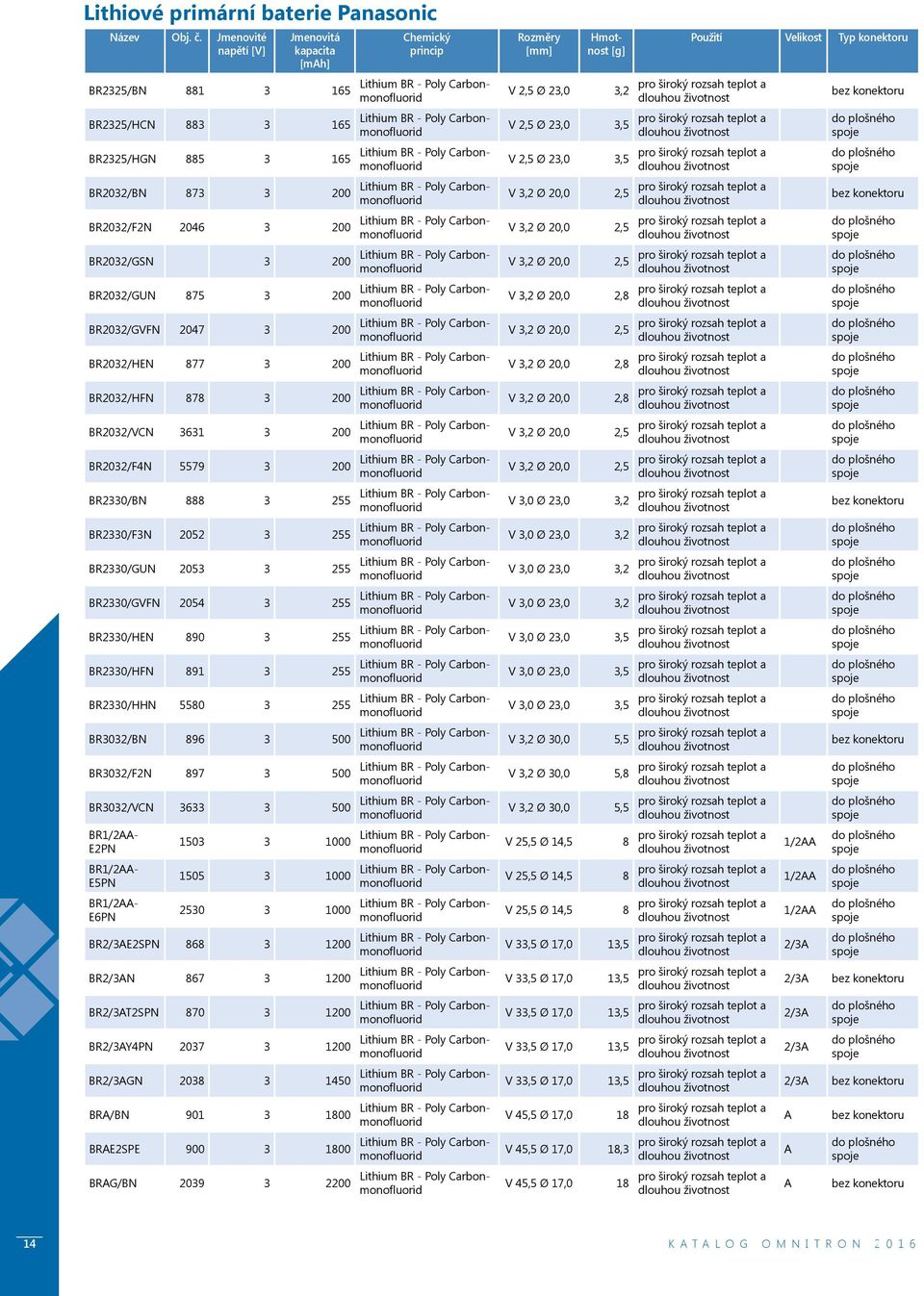 BR2330/HFN 891 3 255 BR2330/HHN 5580 3 255 BR3032/BN 896 3 500 BR3032/F2N 897 3 500 BR3032/VCN 3633 3 500 BR1/2AA- E2PN BR1/2AA- E5PN BR1/2AA- E6PN 1503 3 1000 1505 3 1000 2530 3 1000 BR2/3AE2SPN 868