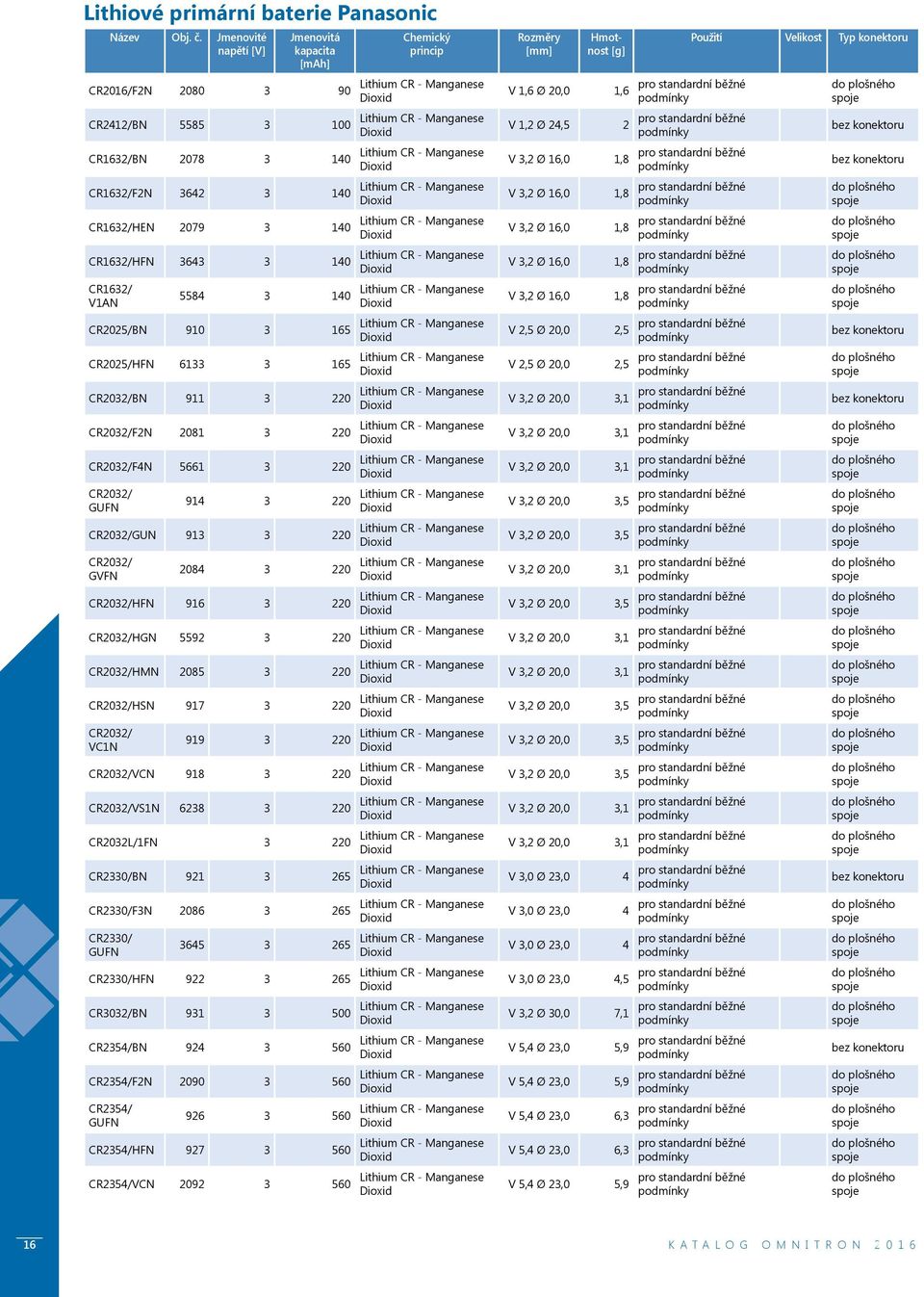 CR2032/HGN 5592 3 220 CR2032/HMN 2085 3 220 CR2032/HSN 917 3 220 CR2032/ VC1N 919 3 220 CR2032/VCN 918 3 220 CR2032/VS1N 6238 3 220 CR2032L/1FN 3 220 CR2330/BN 921 3 265 CR2330/F3N 2086 3 265 CR2330/