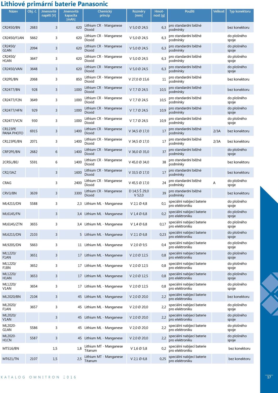 3639 3 3300 Rozměry [mm] V 5,0 Ø 24,5 6,3 V 5,0 Ø 24,5 6,3 V 5,0 Ø 24,5 6,3 V 5,0 Ø 24,5 6,3 V 5,0 Ø 24,5 6,3 V 27,0 Ø 15,6 11 V 7,7 Ø 24,5 10,5 V 7,7 Ø 24,5 10,5 V 7,7 Ø 24,5 10,9 V 7,7 Ø 24,5 10,9