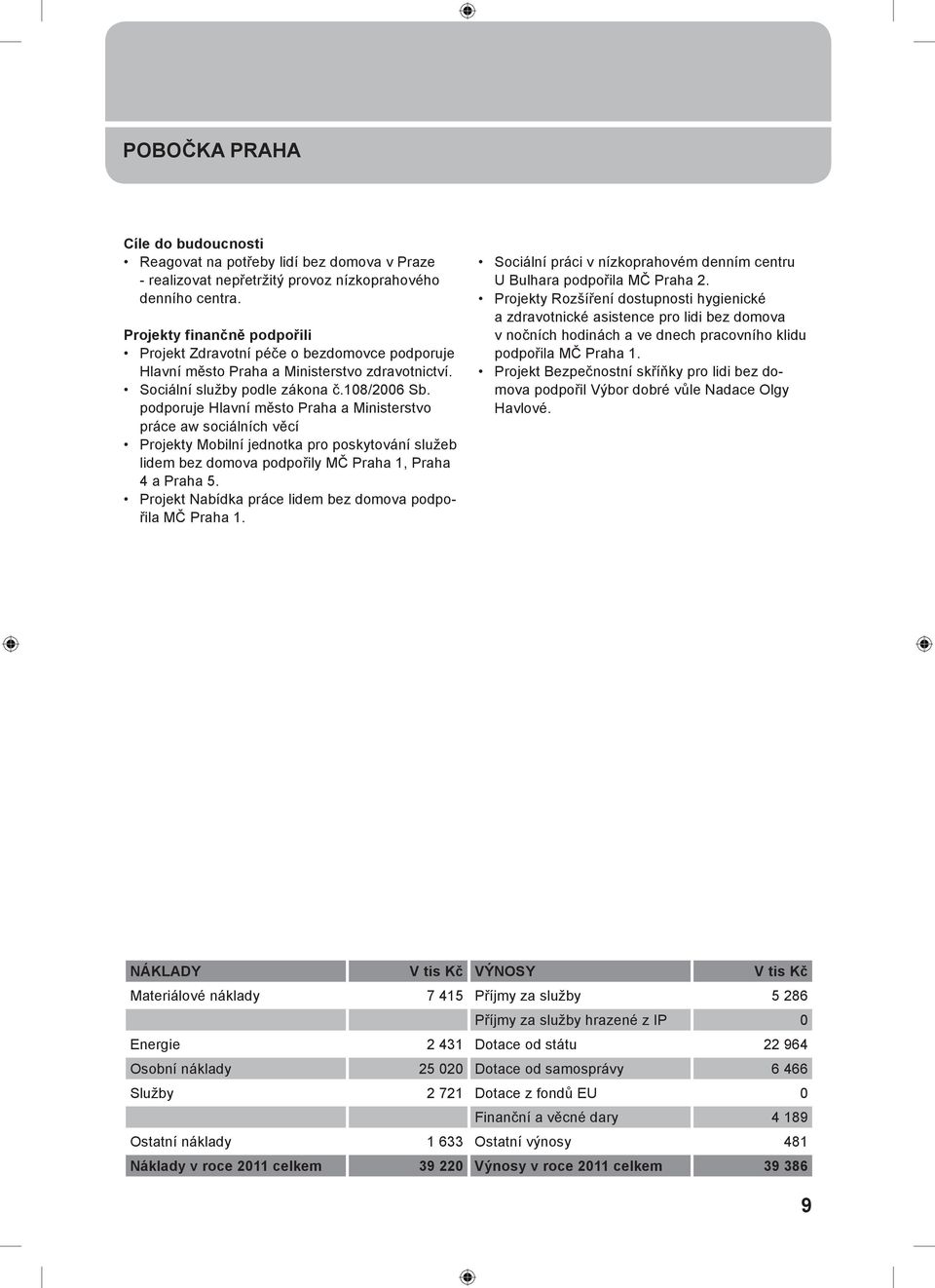 podporuje Hlavní město Praha a Ministerstvo práce aw sociálních věcí Projekty Mobilní jednotka pro poskytování služeb lidem bez domova podpořily MČ Praha 1, Praha 4 a Praha 5.