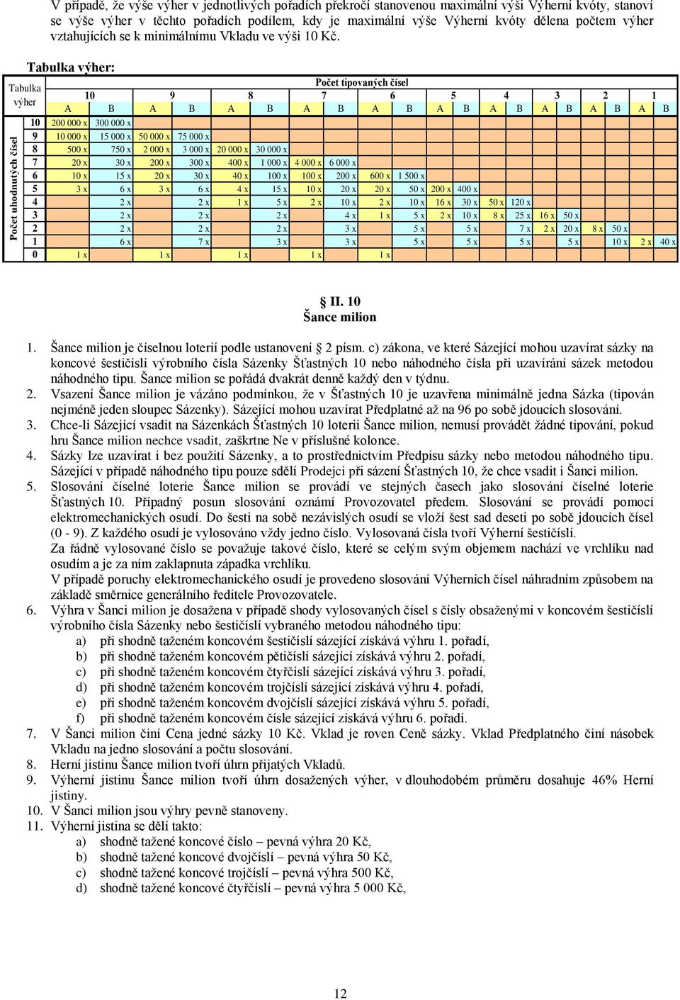 Tabulka výher: Počet tipovaných čísel Tabulka 10 9 8 7 6 5 4 3 2 1 výher A B A B A B A B A B A B A B A B A B A B 10 200 000 x 300 000 x 9 10 000 x 15 000 x 50 000 x 75 000 x 8 500 x 750 x 2 000 x 3