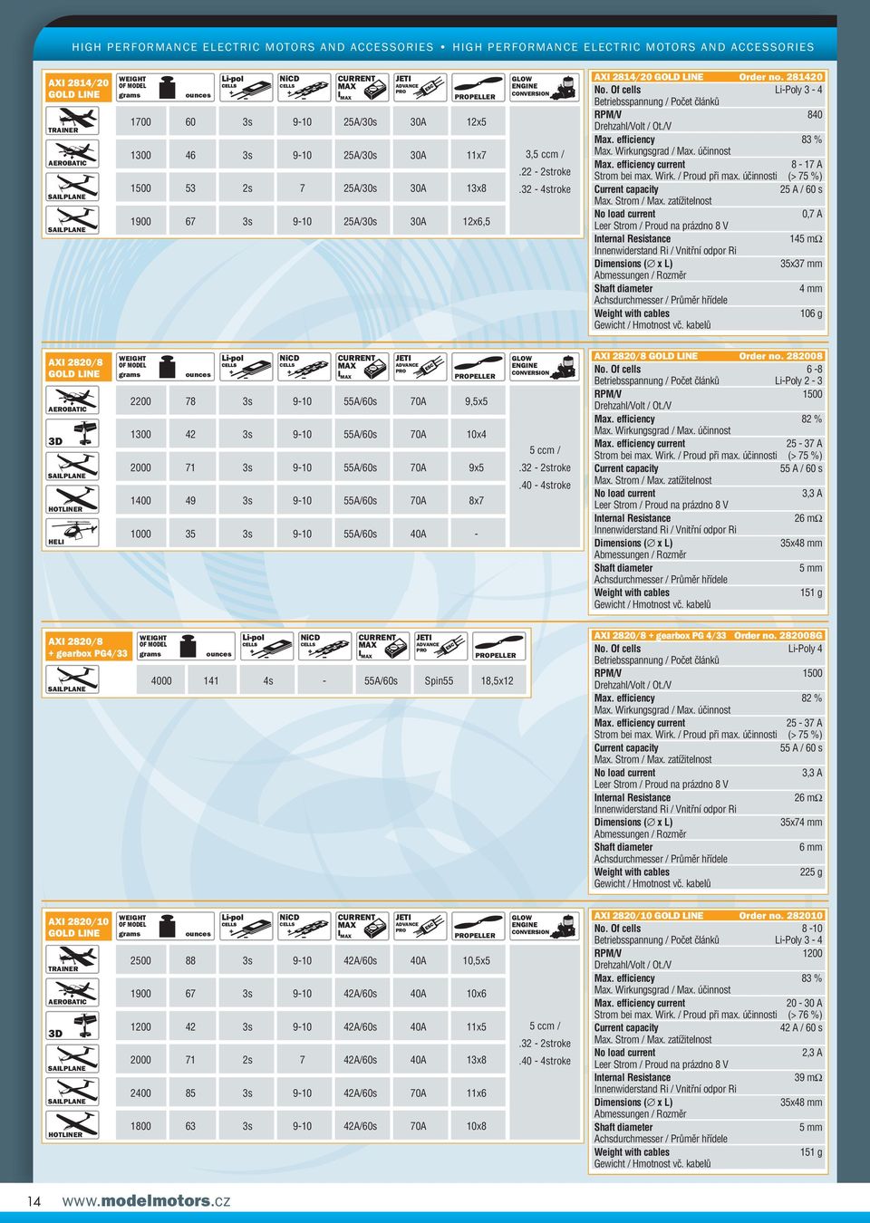 efficiency 83 % 8-17 A 25 A / 60 s 0,7 A 145 mω 35x37 mm 4 mm 106 g AXI 2820/8 HOTLINER HELI PELLER 2200 78 3s 9-10 55A/60s 70A 9,5x5 1300 42 3s 9-10 55A/60s 70A 10x4 2000 71 3s 9-10 55A/60s 70A 9x5