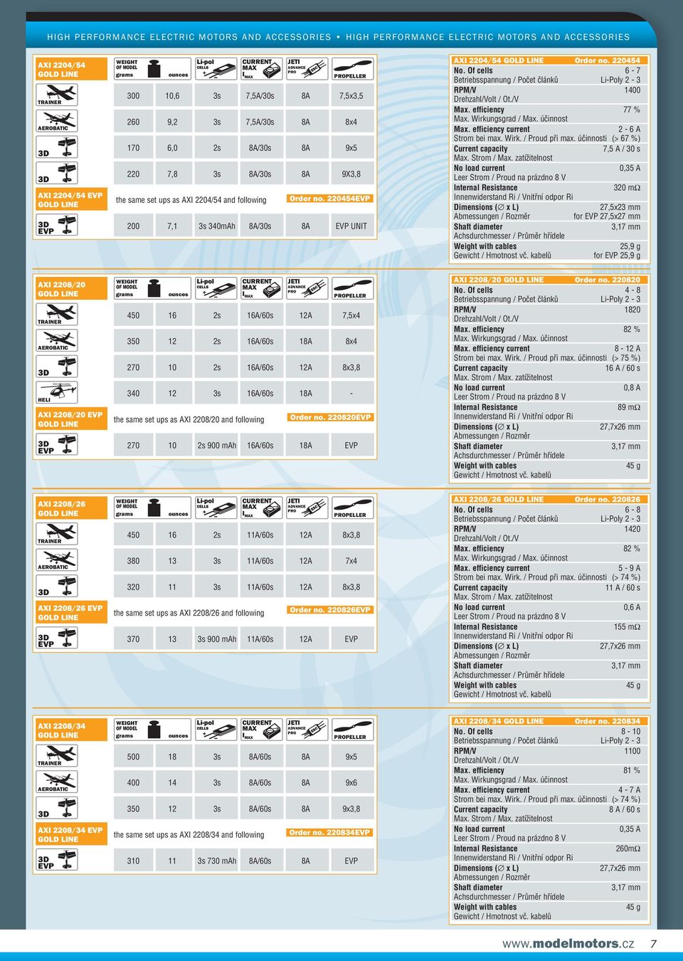 účinnosti (> 67 %) 7,5 A / 30 s 0,35 A 320 mω 27,5x23 mm for EVP 27,5x27 mm 25,9 g for EVP 25,9 g AXI 2208/20 HELI AXI 2208/20 EVP EVP PELLER 450 16 2s 16A/60s 12A 7,5x4 350 12 2s 16A/60s 18A 8x4 270